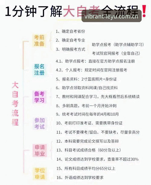 乐鱼APP下载安装全流程详解：从站点入口到实时比分面板的操作指南